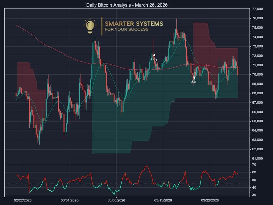 Daily Bitcoin Analysis - March 26, 2026